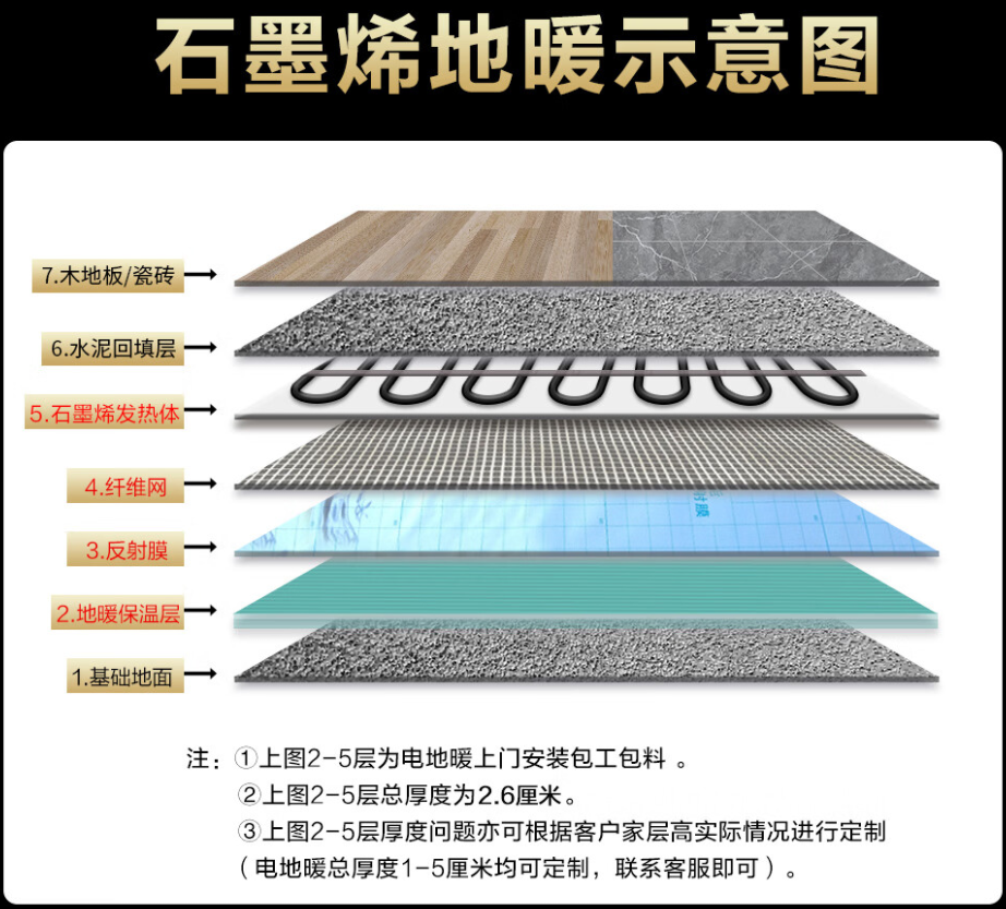 泉港区 石墨烯电地暖公司哪家好？施工质量核心标准